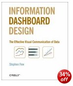 Information Dashboard Design