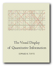 The Visual Display of Information