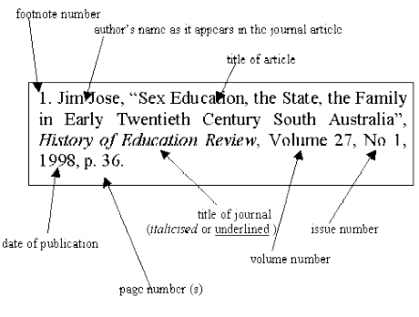 endnote journal abbreviation apa