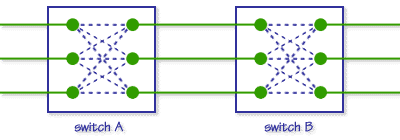 Switching - graphic