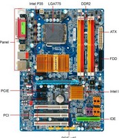 Information technology timeline of main events