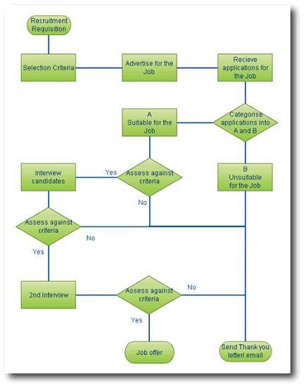 Research Proposal Flow Chart Example